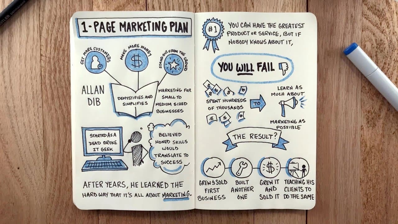 خلاصه کتاب ( برنامه بازاریابی یک صفحه ای ) بخش اول